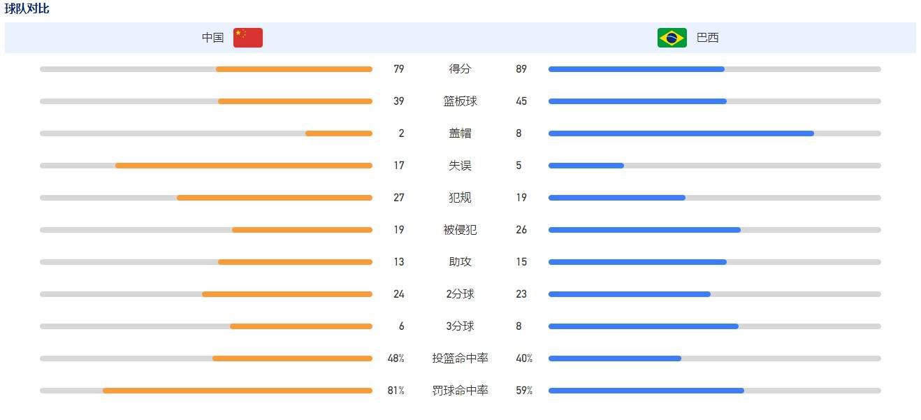 该片在海外市场表现不如北美亮眼，首周末8810万美元，全球首周末2.08亿美元，是第一集《蜘蛛侠：平行宇宙》同期表现的5640万美元的3.7倍